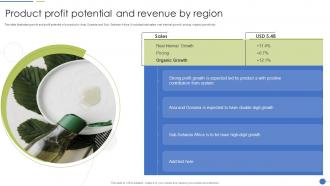 Product Profit Potential And Revenue By Region