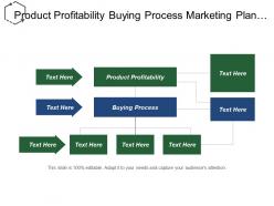 Product Profitability Buying Process Marketing Plan Customer Acquisition