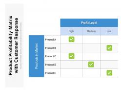 Product profitability matrix with customer response