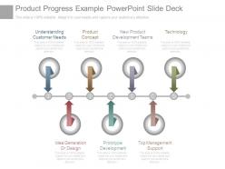 Product progress example powerpoint slide deck