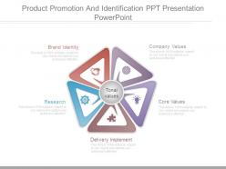 Product promotion and identification ppt presentation powerpoint