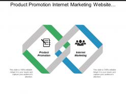 Product promotion internet marketing website marketing communication skills cpb
