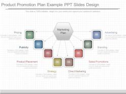Product promotion plan example ppt slides design