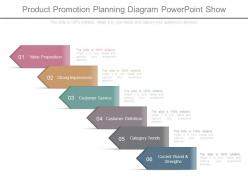 Product Promotion Planning Diagram Powerpoint Show