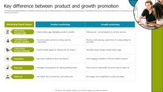 Product Promotion Powerpoint Ppt Template Bundles Pre-designed Professional
