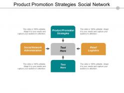 Product promotion strategies social network administration retail logistics cpb