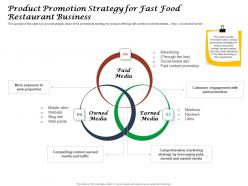 Product promotion strategy for fast food restaurant business ppt powerpoint introduction