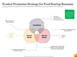 Product promotion strategy for food startup business ppt powerpoint presentation visual