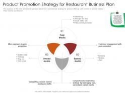 Product promotion strategy for restaurant busrestaurant business plan restaurant business plan ppt ideas