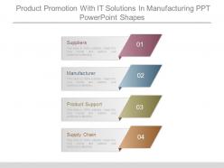 Product Promotion With It Solutions In Manufacturing Ppt Powerpoint Shapes