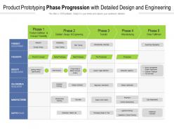 Product prototyping phase progression with detailed design and engineering