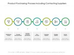 Product purchasing process including contacting suppliers