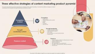 Product Pyramid Powerpoint Ppt Template Bundles