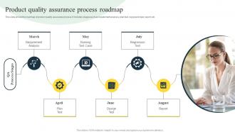 Product Quality Assurance Process Roadmap