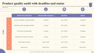 Product Quality Audit With Deadline And Status