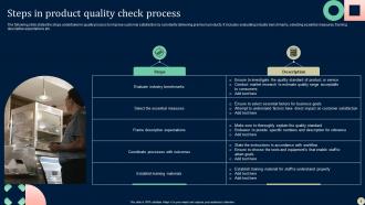Product Quality Check Powerpoint Ppt Template Bundles Adaptable Appealing