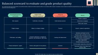 Product Quality Check Powerpoint Ppt Template Bundles Unique Informative