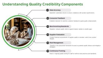 Product Quality Credibility Monotone Presentation PPT PowerPoint AT Captivating