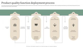 Product Quality Function Deployment Process
