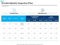 Product Quality Inspection Plan N620 Powerpoint Presentation Display