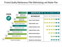 Product quality maintenance pillar methodology and master plan