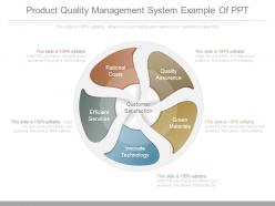 Product Quality Management System Example Of Ppt