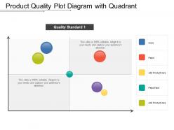 Product quality plot diagram with quadrant