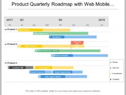 Product quarterly roadmap with web mobile platform and localized crm