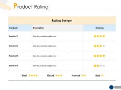 Product rating a220 ppt powerpoint presentation file show