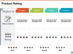 Product rating ppt pictures infographics