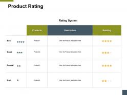 Product rating products a187 ppt powerpoint presentation model summary