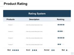 Product rating ranking ppt powerpoint presentation icon picture