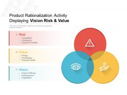 Product rationalization activity displaying vision risk and value