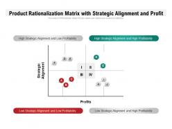 Product Rationalization Matrix With Strategic Alignment And Profit