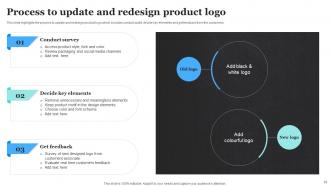 Product Rebranding To Increase Market Share Powerpoint Presentation Slides Graphical Researched