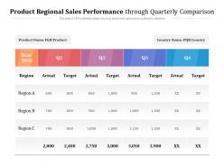 Product regional sales performance through quarterly comparison