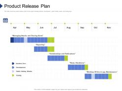 Product release plan organization requirement governance