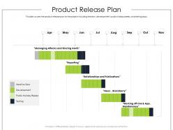 Product release plan product requirement document ppt designs