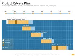 Product release plan requirement management planning ppt formats