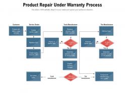 Product repair under warranty process
