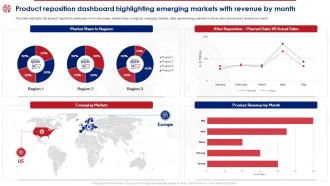 Product Reposition Dashboard Highlighting Emerging Markets Product Reposition Strategy