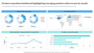 Product Reposition Dashboard Highlighting Product Rebranding To Increase Market Share