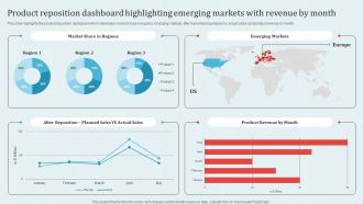 Product Reposition Dashboard Implementing Revitalization Strategy For Improving
