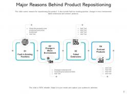 Product Reposition Environment Repositioning Strategies Marketing Evaluation
