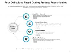 Product Reposition Environment Repositioning Strategies Marketing Evaluation