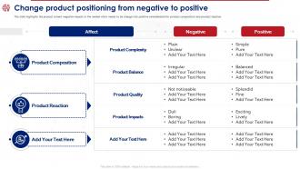 Product Reposition Strategy To Meet Change Product Positioning From Negative To Positive