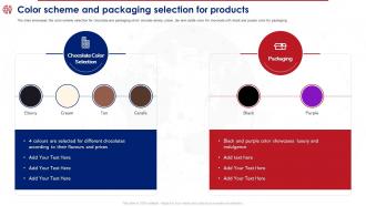 Product Reposition Strategy To Meet Color Scheme And Packaging Selection For Products