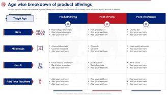 Product Reposition Strategy To Meet Consumer Needs Age Wise Breakdown Of Product Offerings