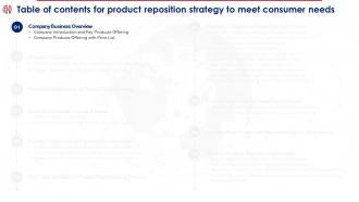 Product Reposition Strategy To Meet Consumer Needs For Table Of Contents Ppt Ideas Templates