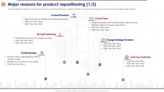 Product Reposition Strategy To Meet Consumer Needs Major Reasons For Product Repositioning